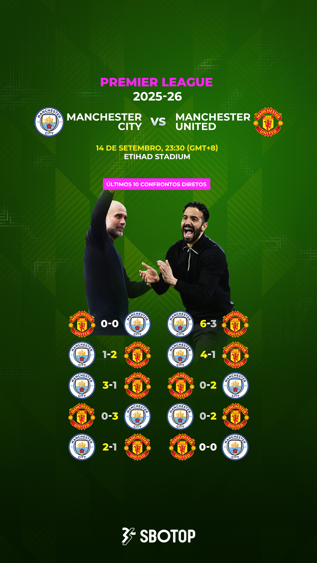 Manchester Derby – BR
